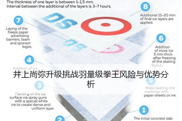 井上尚弥升级挑战羽量级拳王风险与优势分析